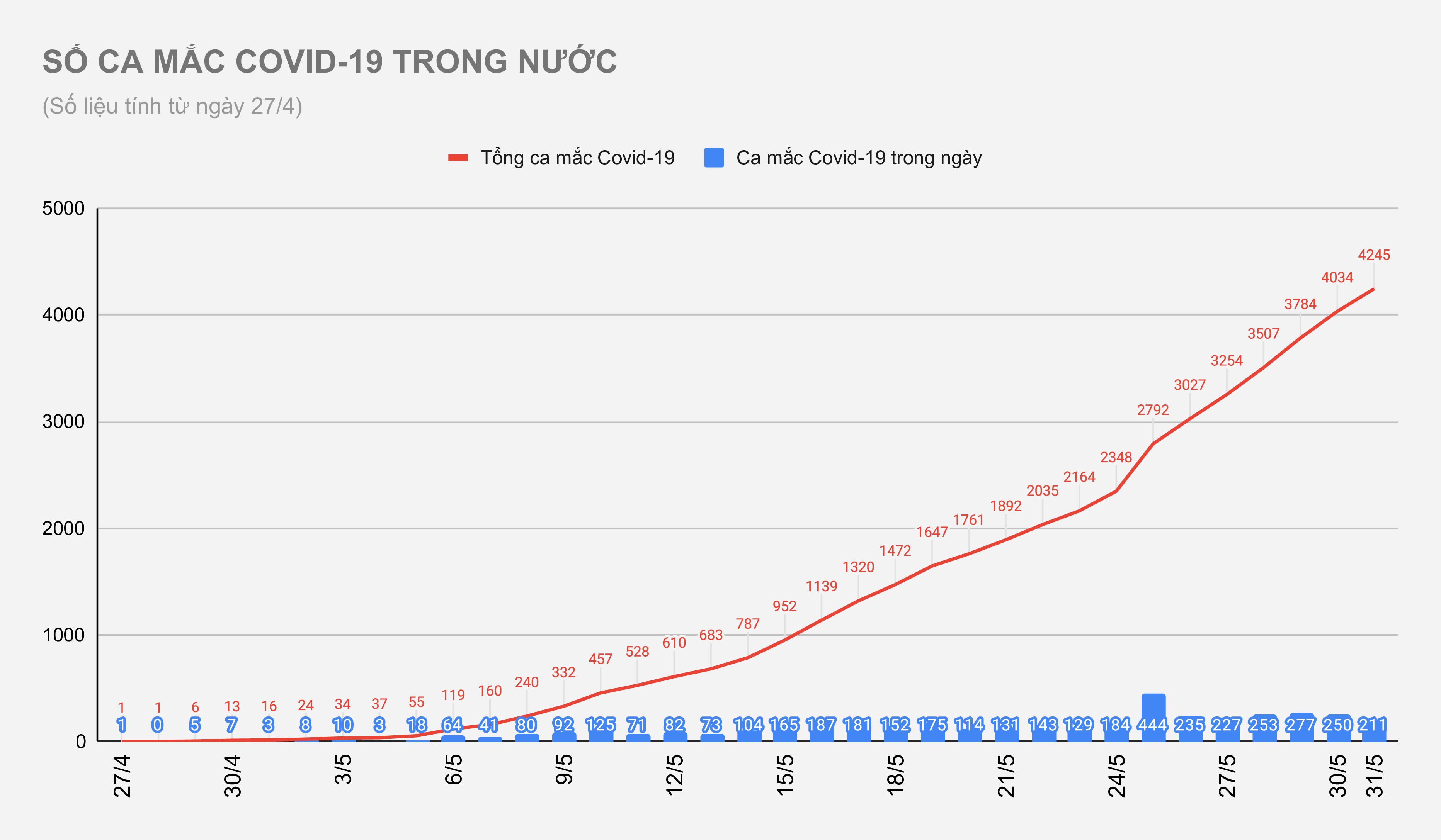 Dịch Covid-19 bùng phát tại Việt Nam ảnh 1 Dich Covid-19 bung phat tai Viet Nam anh 1