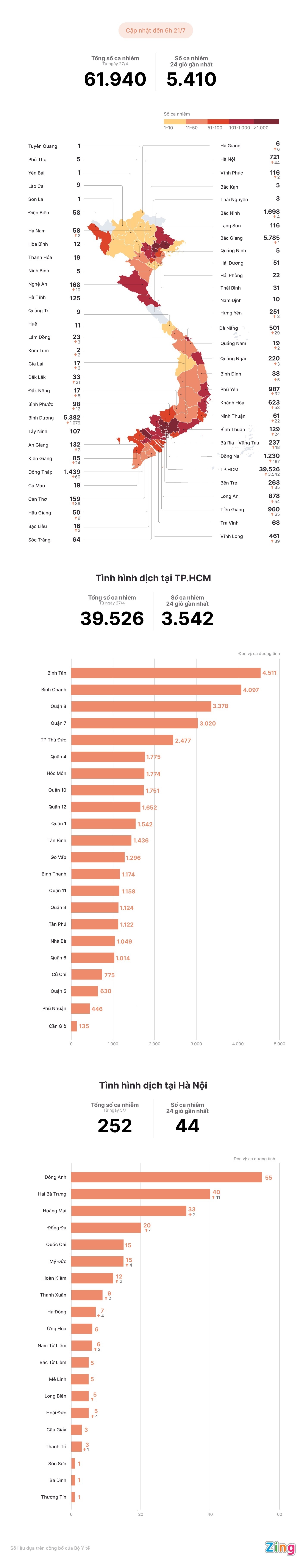 Tình hình dịch Covid-19 tại Việt Nam ảnh 1 Tinh hinh dich Covid-19 tai Viet Nam anh 1