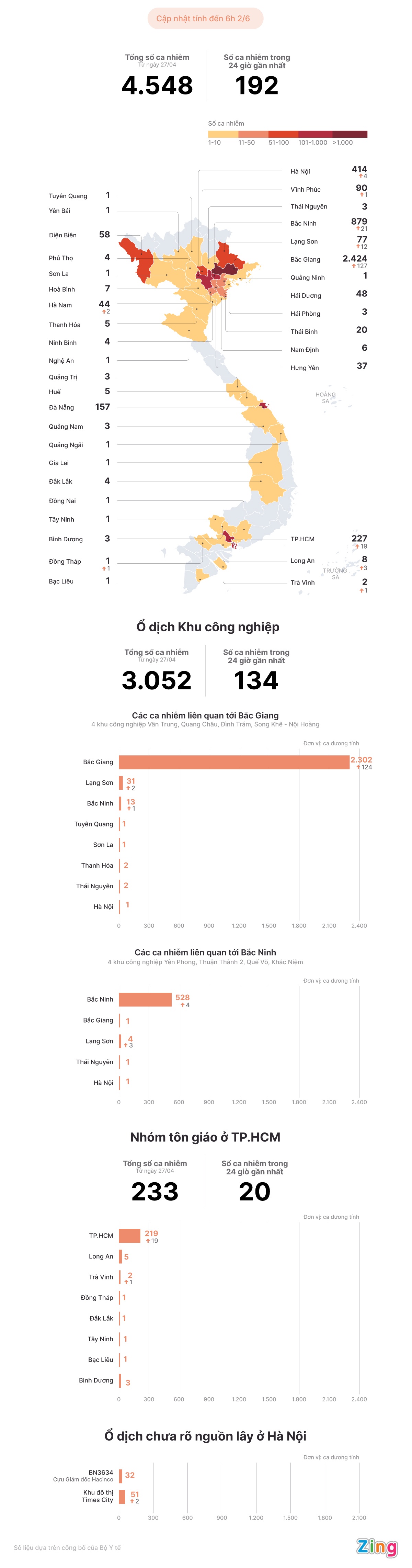 Các ổ dịch Covid-19 tại Việt Nam ảnh 1 Cac o dich Covid-19 tai Viet Nam anh 1