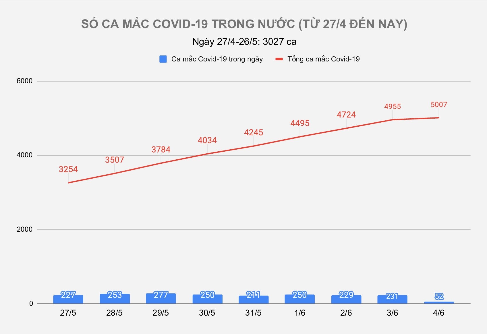 Dich Covid-19 bung phat tai Viet Nam anh 1