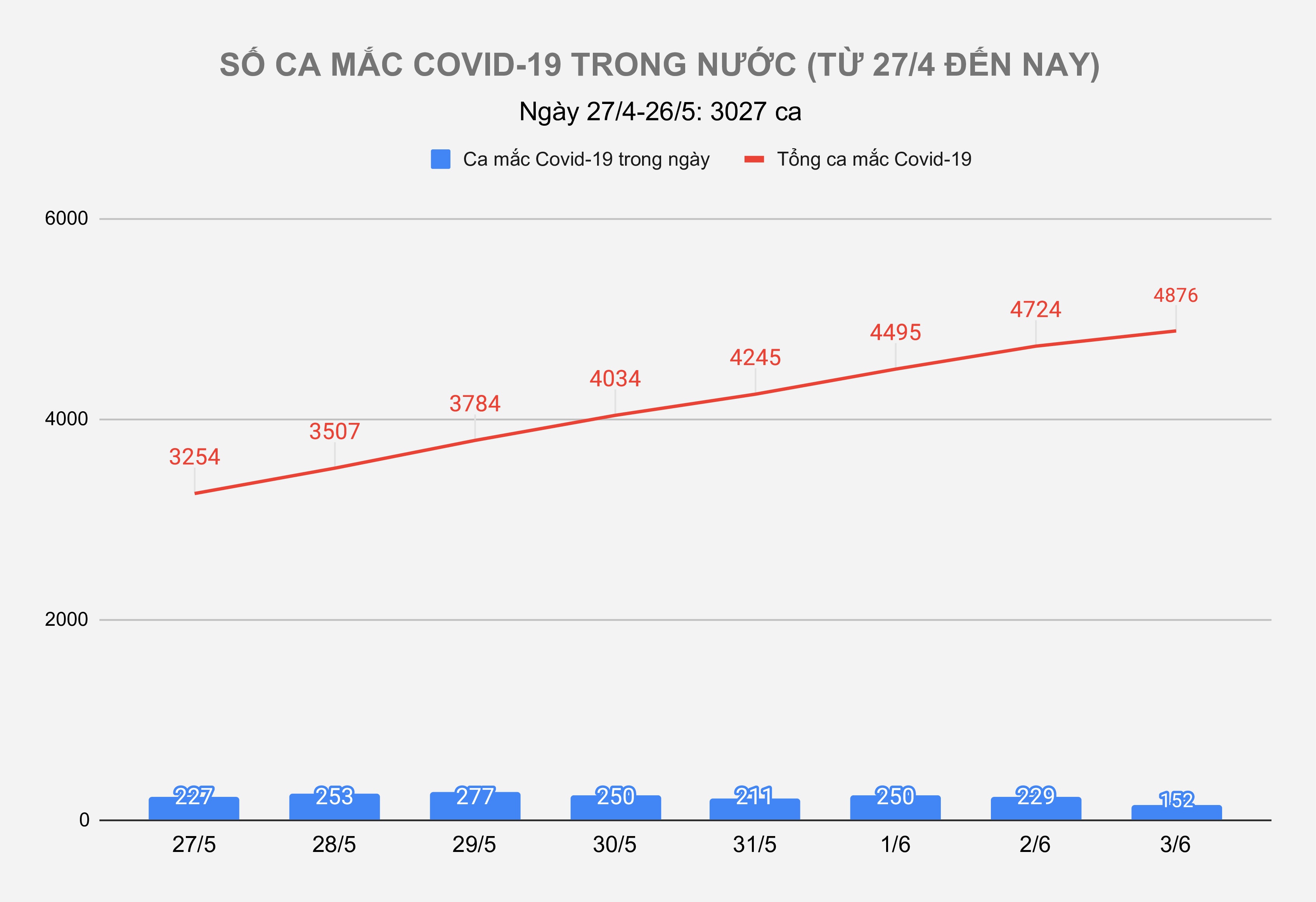 Dịch Covid-19 bùng phát tại Việt Nam ảnh 1 Dich Covid-19 bung phat tai Viet Nam anh 1