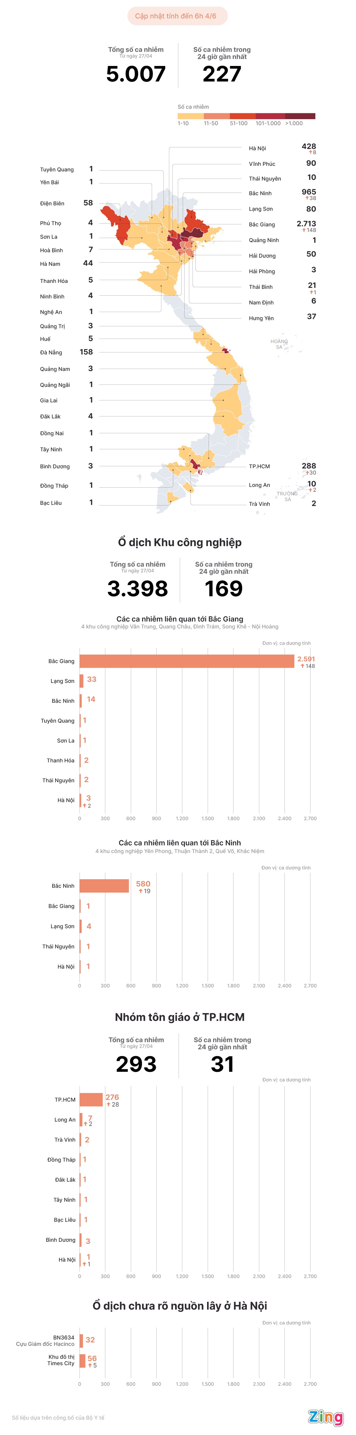 Cac o dich Covid-19 tai Viet Nam anh 1