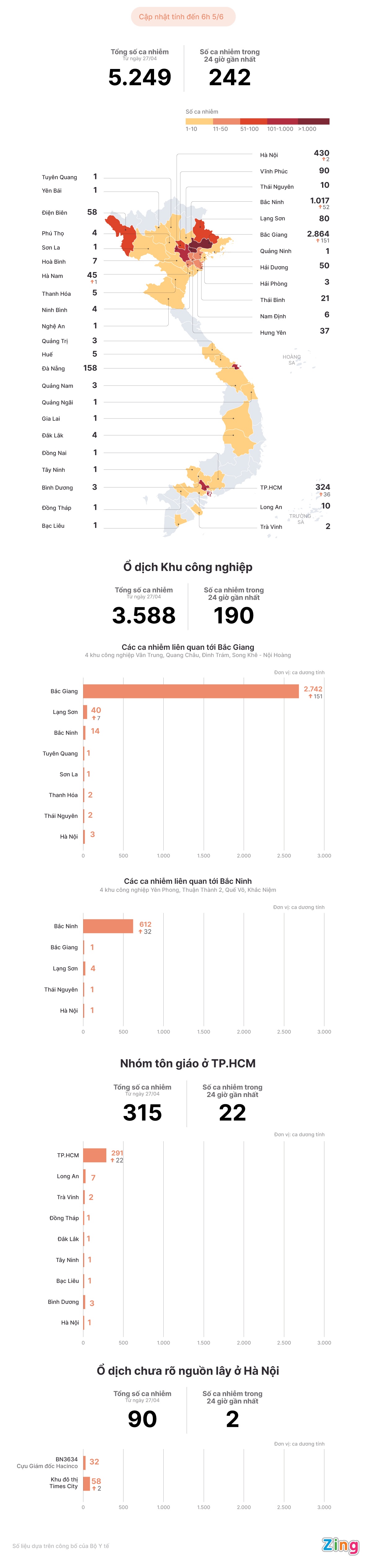 Cac o dich Covid-19 tai Viet Nam anh 1