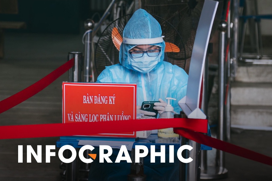 Sau 24 gio, Viet Nam co them 242 benh nhan Covid-19 hinh anh