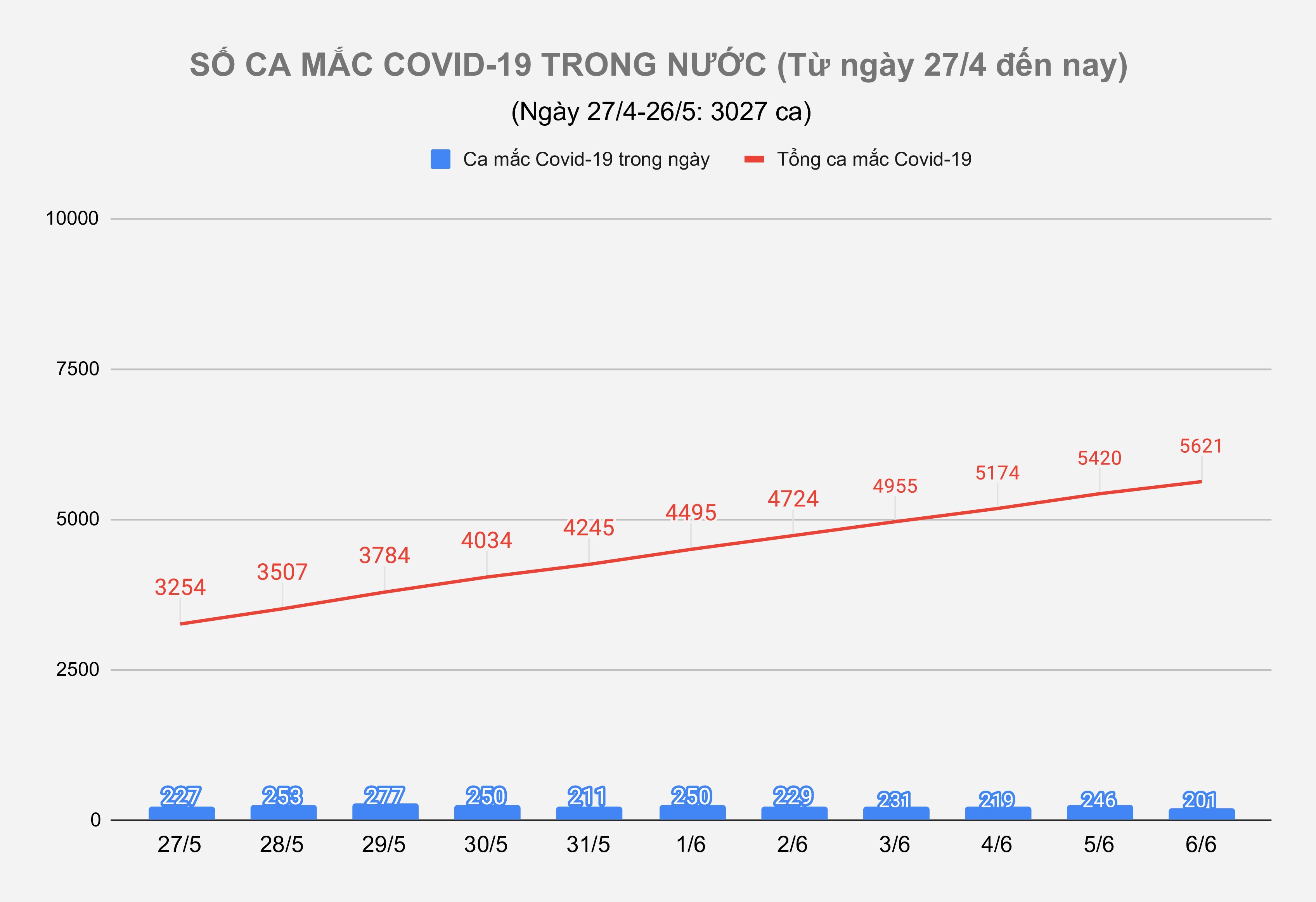 Dich Covid-19 bung phat tai Viet Nam anh 1