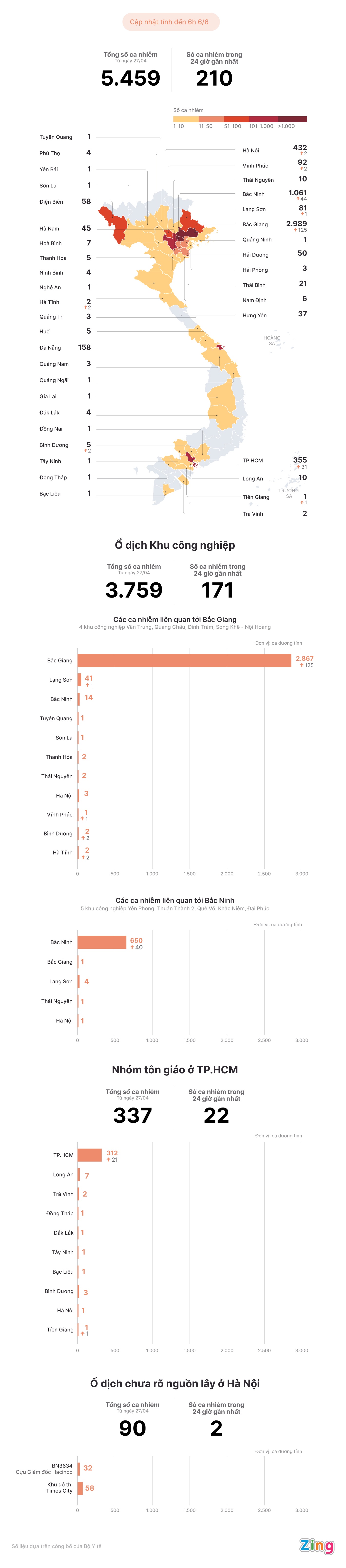 Cac o dich Covid-19 tai Viet Nam anh 1
