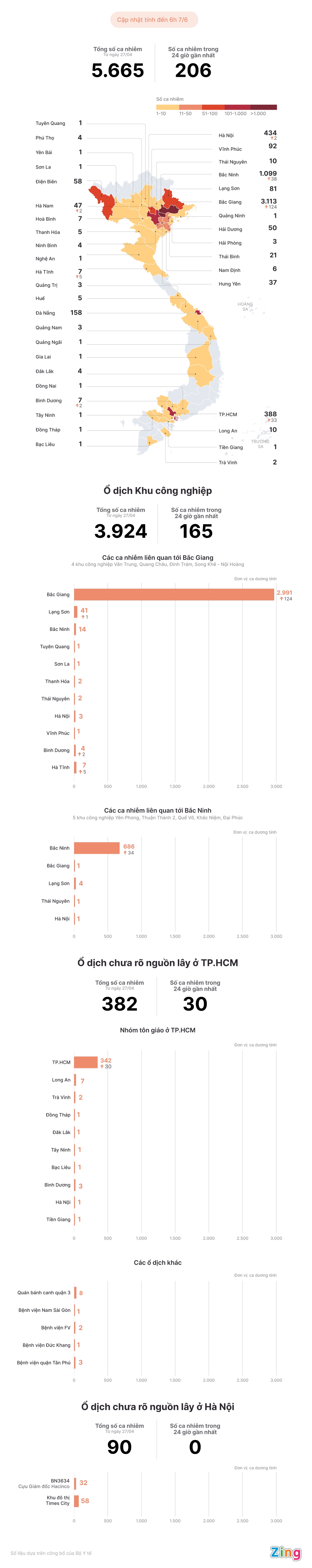 Các ổ dịch Covid-19 tại Việt Nam ảnh 1 Cac o dich Covid-19 tai Viet Nam anh 1
