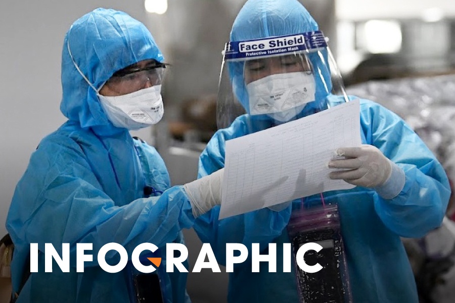 27 benh nhan Covid-19 o TP.HCM chua ro nguon lay hinh anh