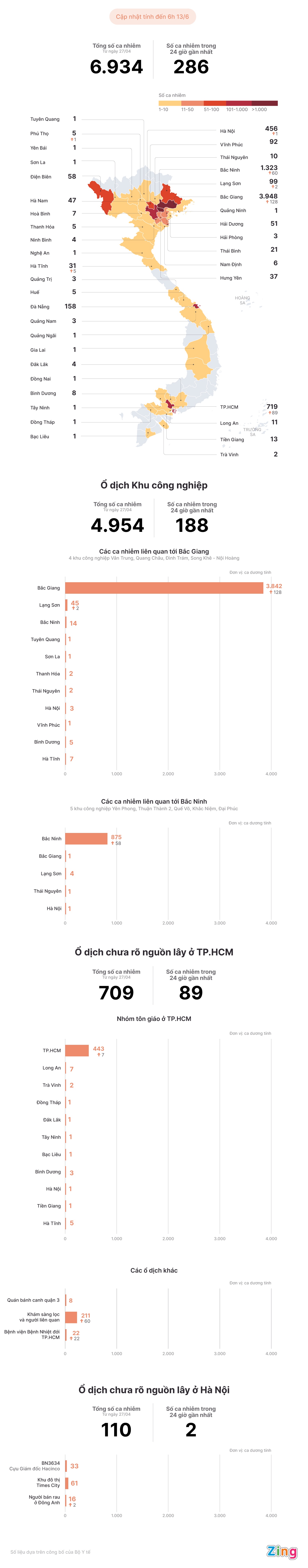 Cac o dich Covid-19 tai Viet Nam anh 1