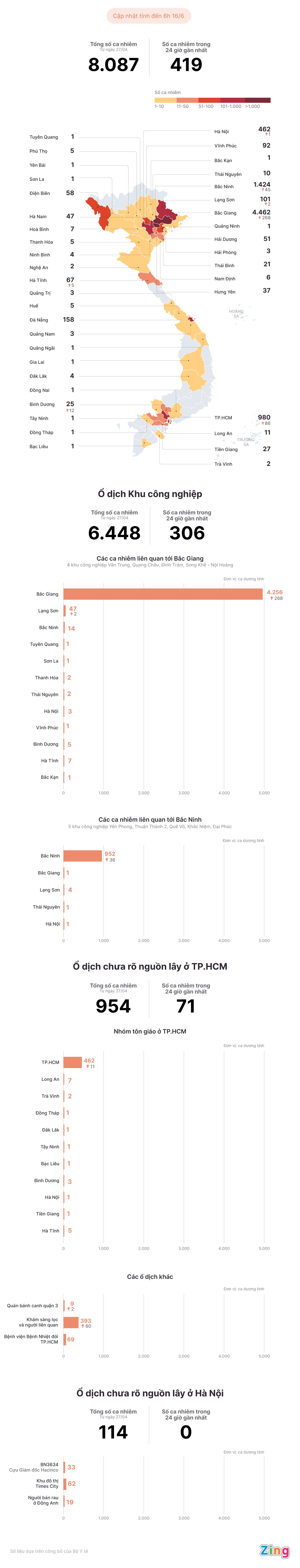Các ổ dịch Covid-19 tại Việt Nam ảnh 1 Cac o dich Covid-19 tai Viet Nam anh 1