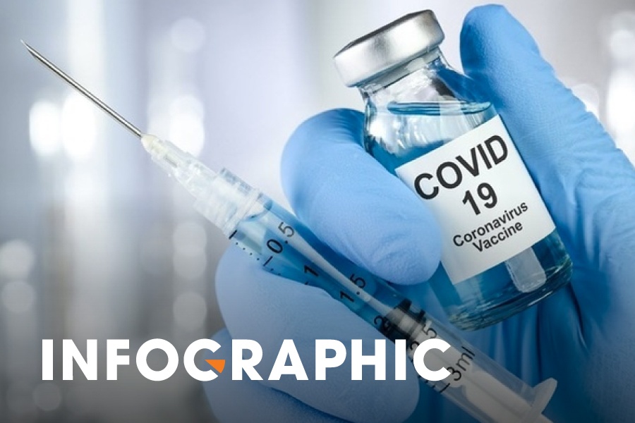 TP.HCM da duoc nhan bao nhieu lieu vaccine Covid-19? hinh anh