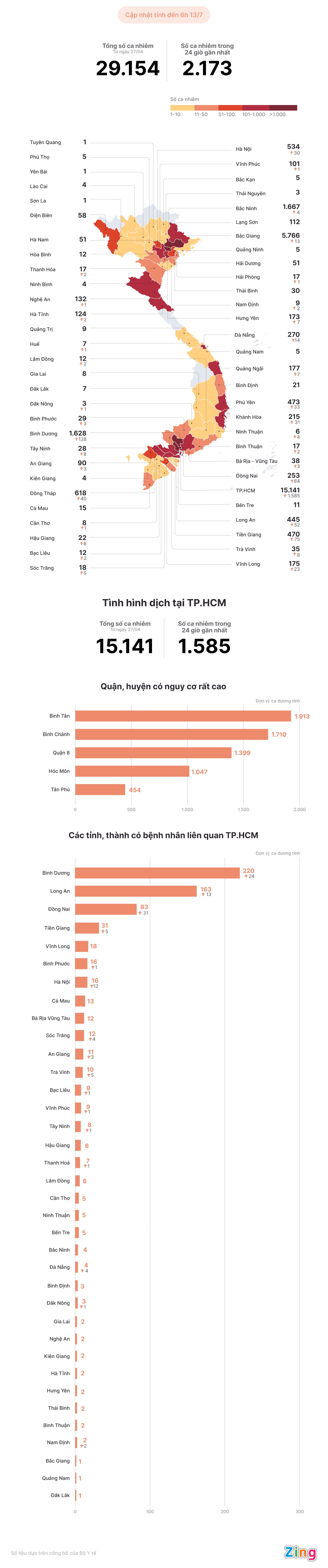 Tinh hinh dich Covid-19 tai Viet Nam anh 1