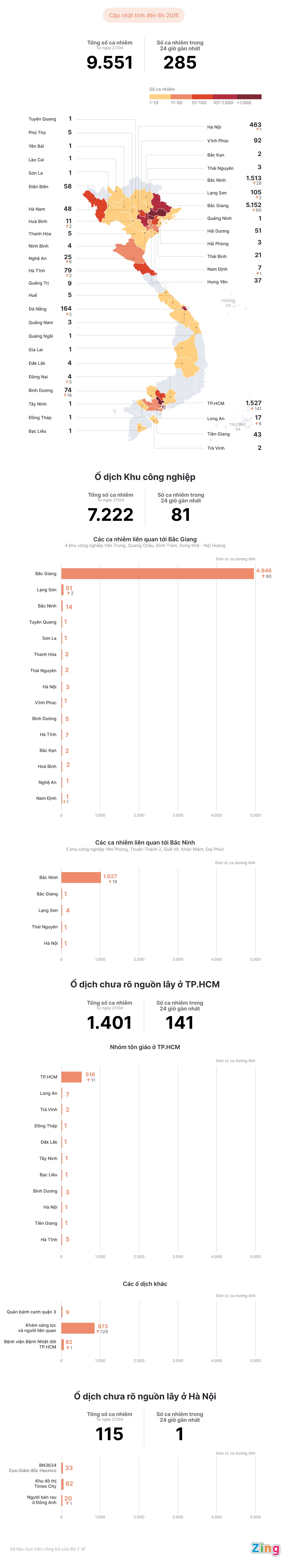 Cac o dich Covid-19 tai Viet Nam anh 1