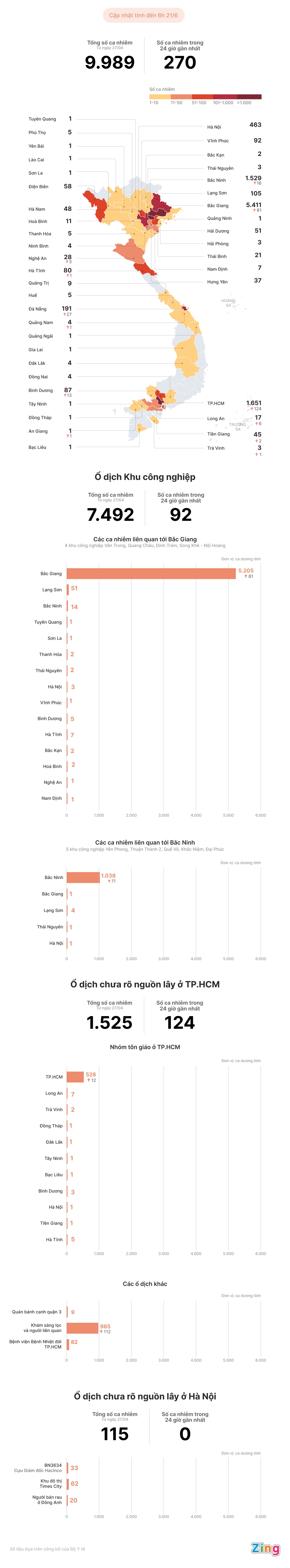 Cac o dich Covid-19 tai Viet Nam anh 1