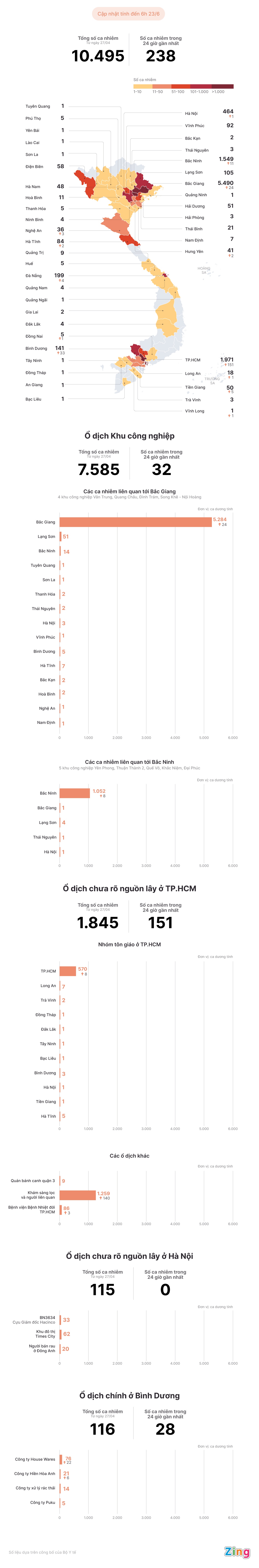 Cac o dich Covid-19 tai Viet Nam anh 1