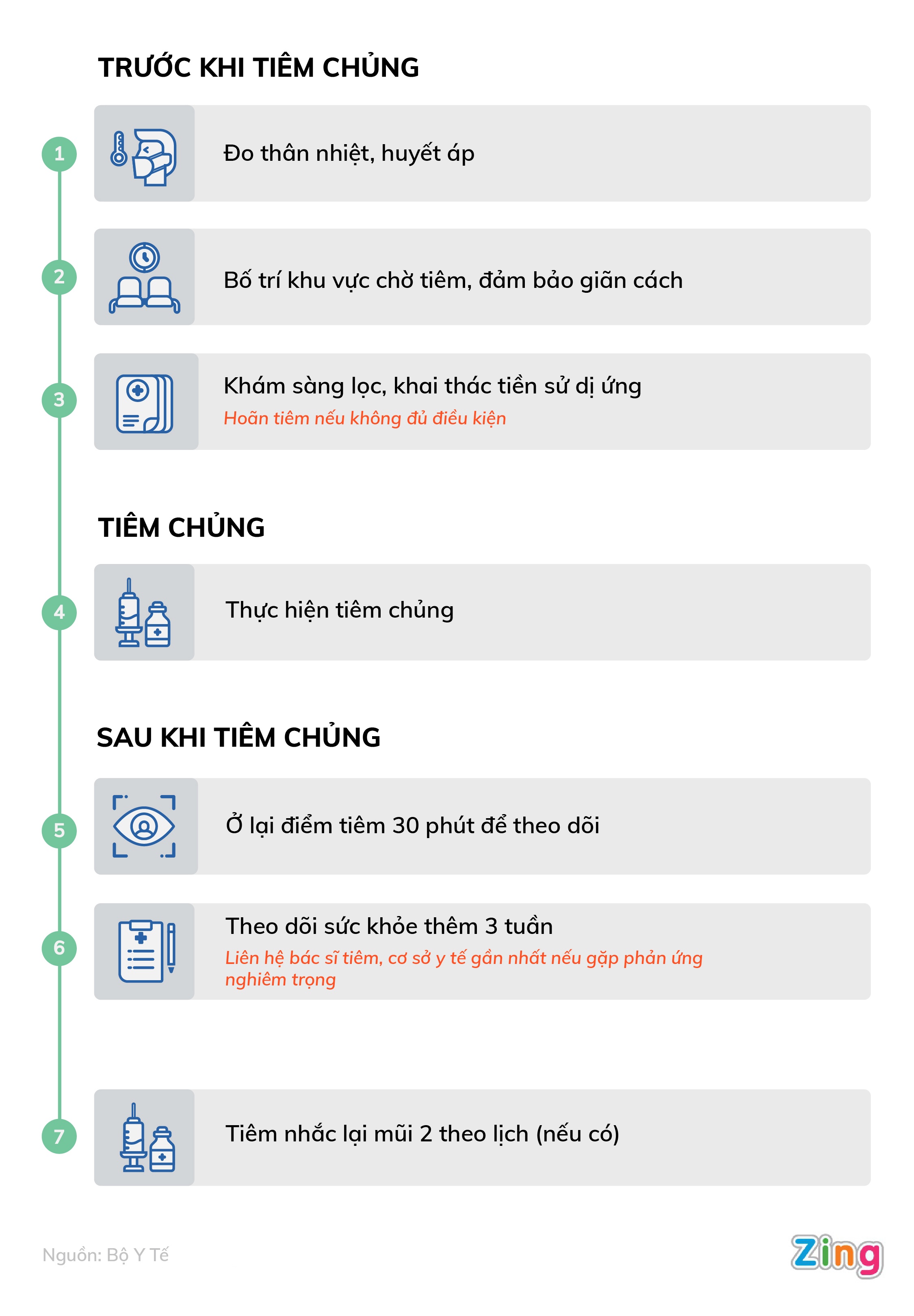 Điều cần biết khi tiêm vaccine Covid-19 ảnh 1 Dieu can biet khi tiem vaccine Covid-19 anh 1