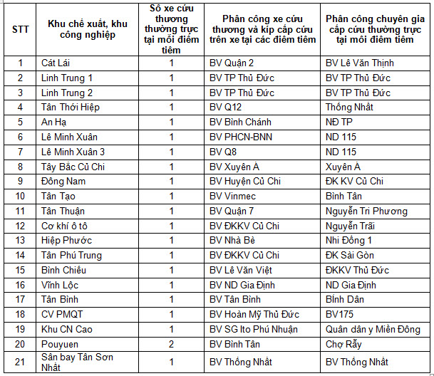 Tình hình tiêm vaccine Covid-19 ở TP.HCM ảnh 1 Tinh hinh tiem vaccine Covid-19 o TP.HCM anh 1