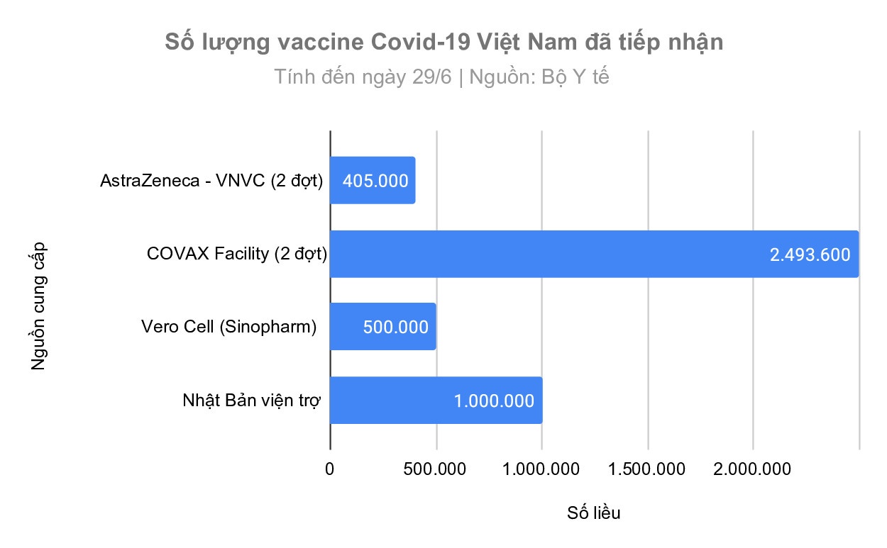 Tinh hinh tiem vaccine Covid-19 o Viet Nam anh 1