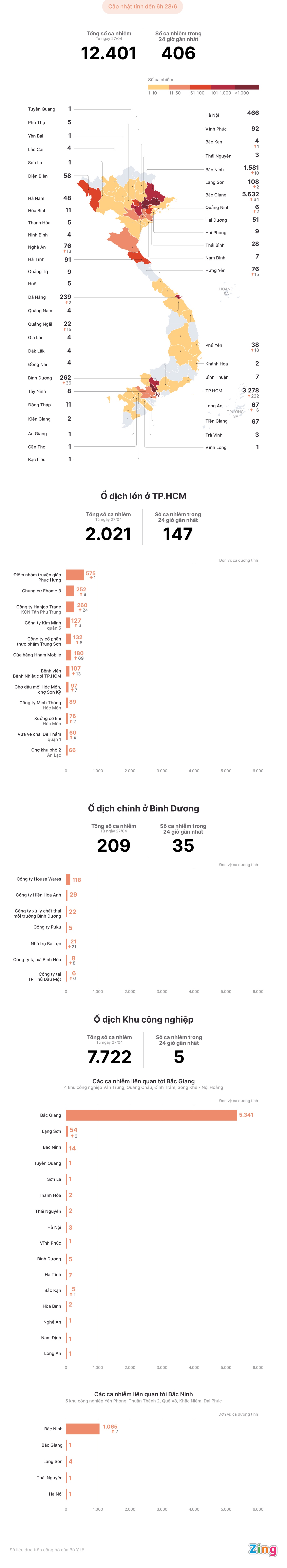 Các ổ dịch Covid-19 tại Việt Nam ảnh 1 Cac o dich Covid-19 tai Viet Nam anh 1