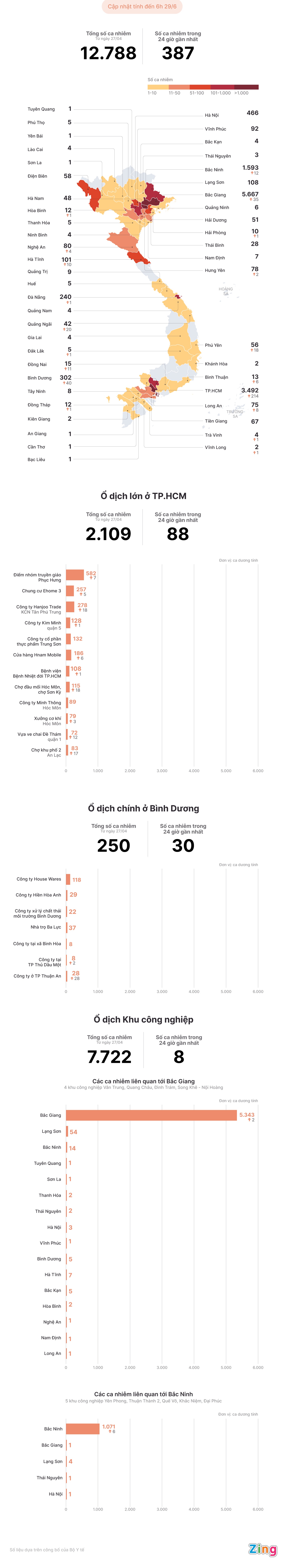 Cac o dich Covid-19 tai Viet Nam anh 1