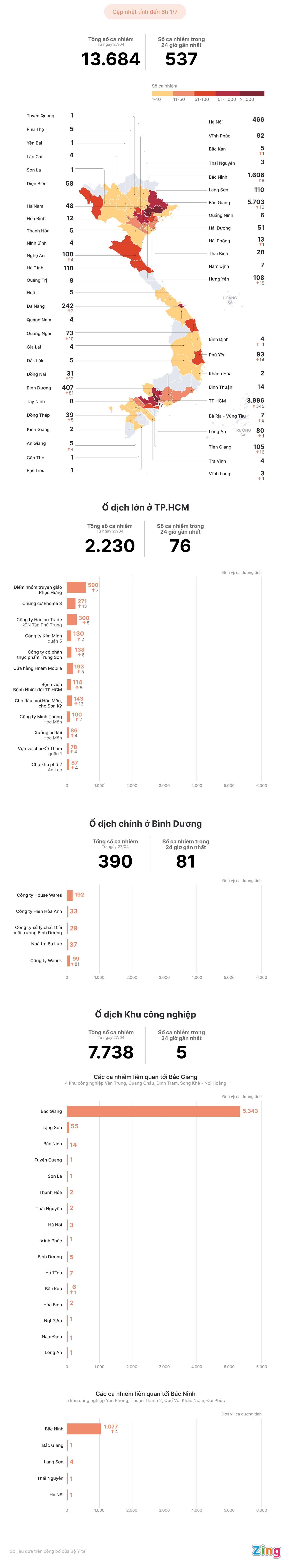 Cac o dich Covid-19 tai Viet Nam anh 1
