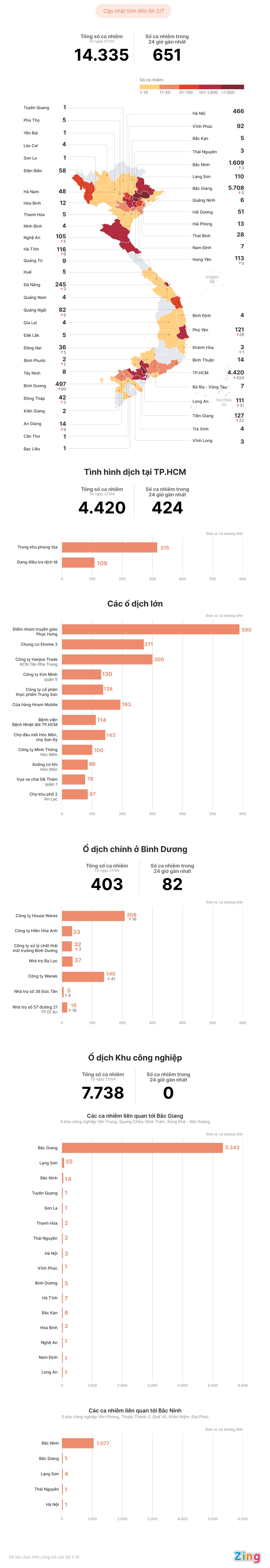 Cac o dich Covid-19 tai Viet Nam anh 1