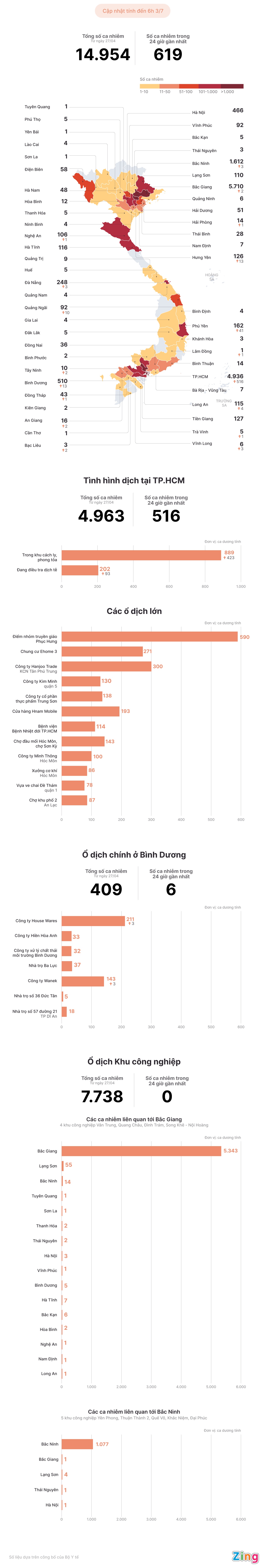 Tinh hinh dich Covid-19 tai Viet Nam anh 1