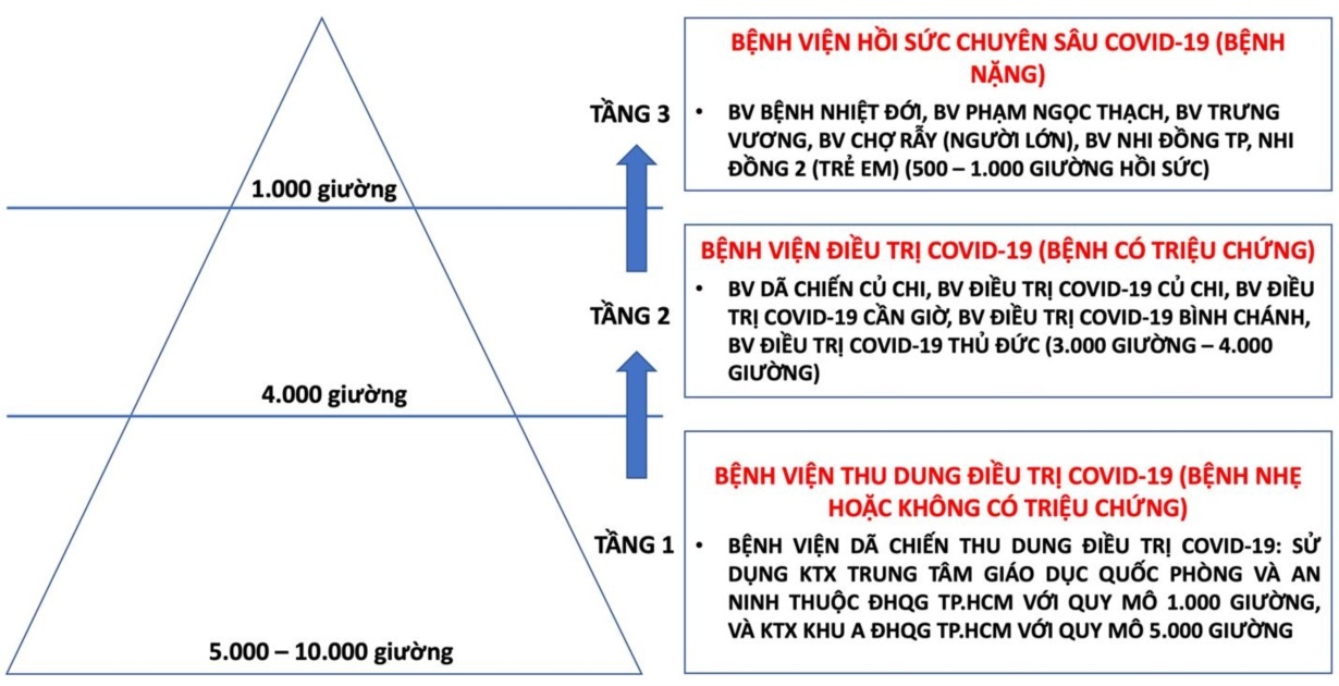 Benh vien tiep nhan dieu tri benh nhan Covid-19 anh 1