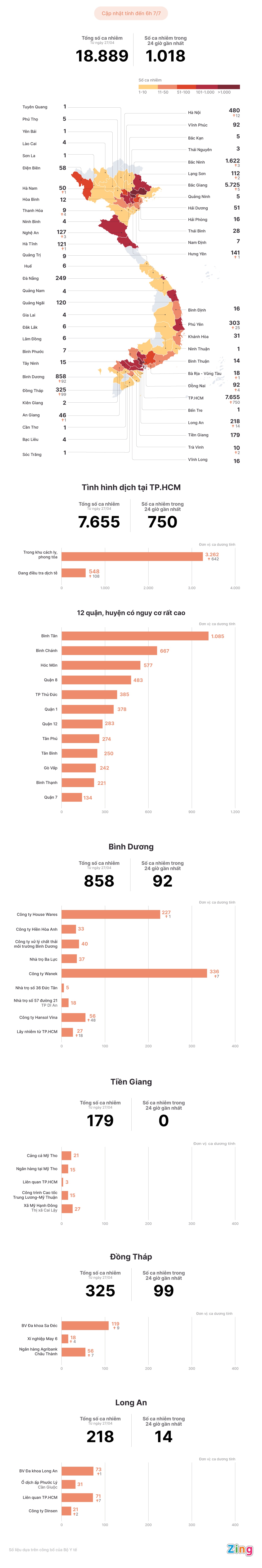 Các ổ dịch Covid-19 tại Việt Nam ảnh 1 Cac o dich Covid-19 tai Viet Nam anh 1