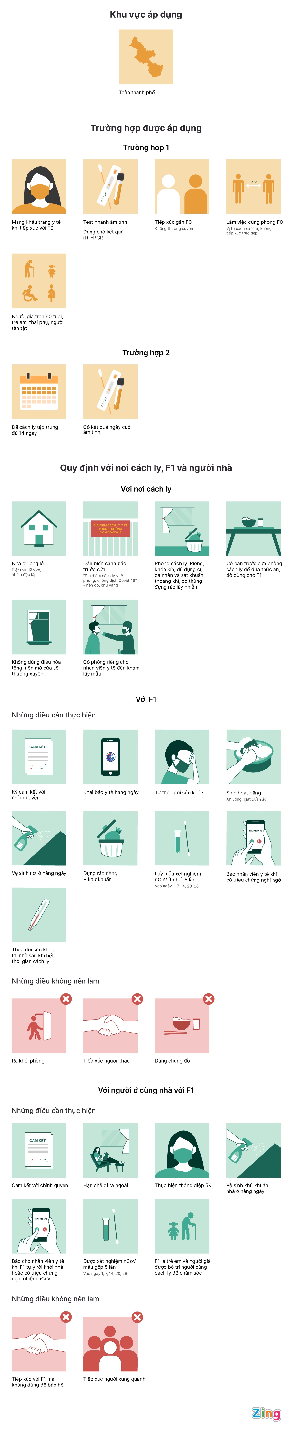 TP.HCM quy dinh cach ly tai nha voi F1 anh 1