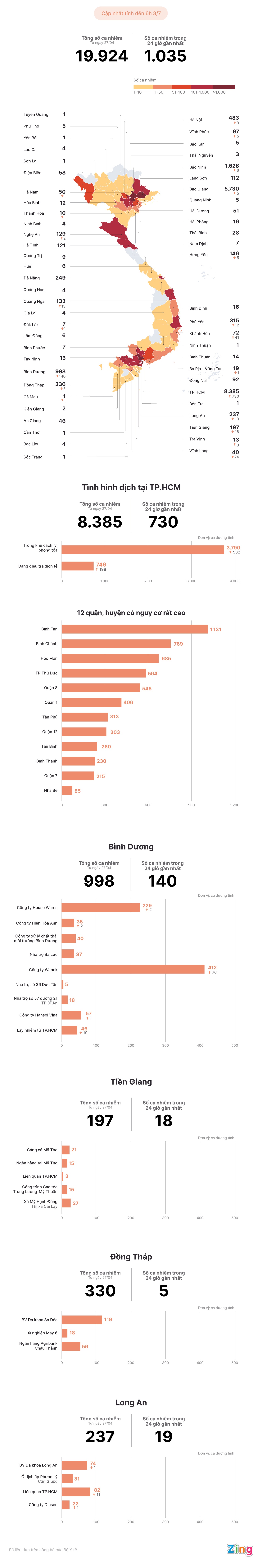 Cac o dich Covid-19 tai Viet Nam anh 1