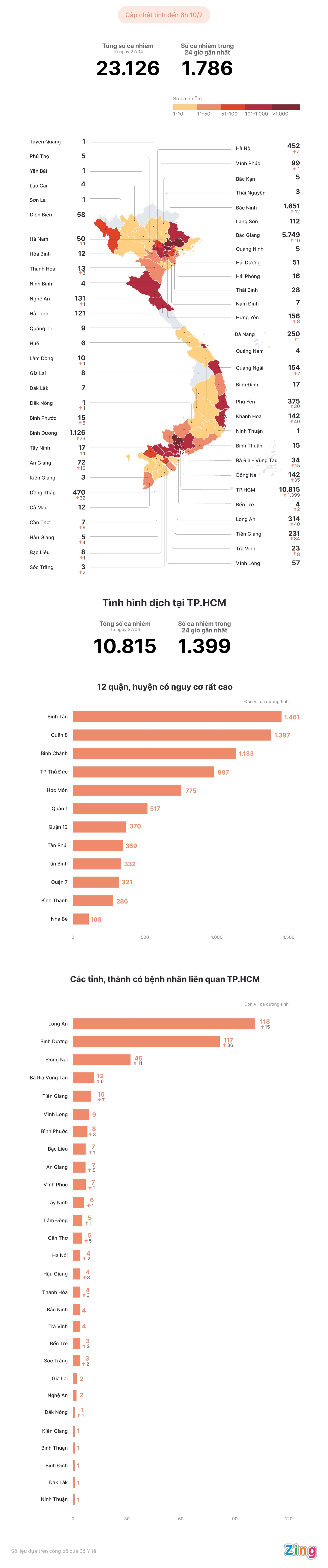 Tinh hinh dich Covid-19 tai Viet Nam anh 1
