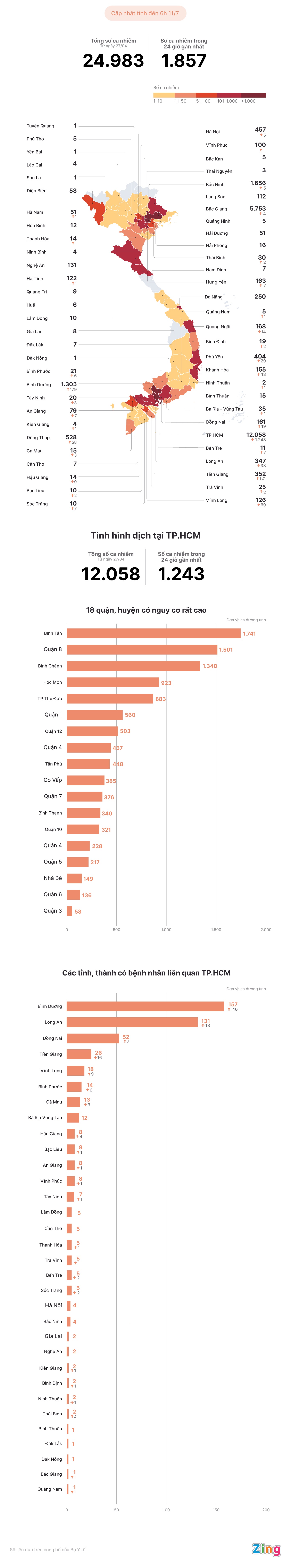 Tinh hinh dich Covid-19 tai Viet Nam anh 1