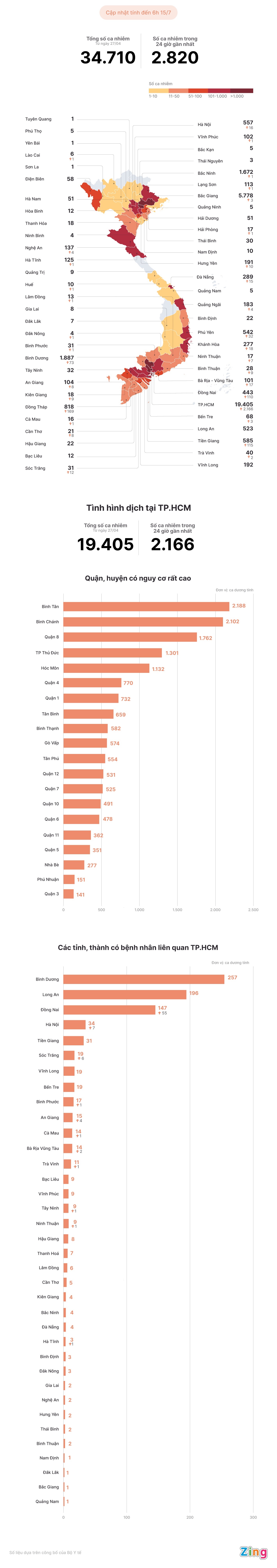 Tinh hinh dich Covid-19 tai Viet Nam anh 1