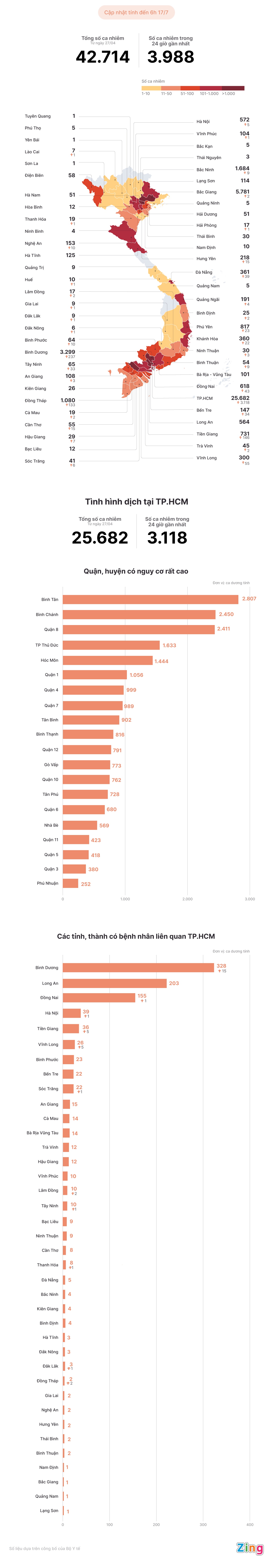 Tinh hinh dich Covid-19 tai Viet Nam anh 1