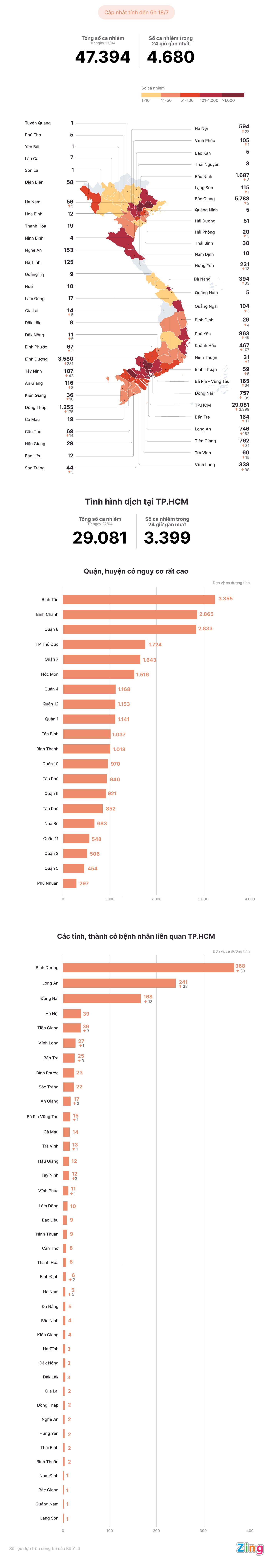 Tinh hinh dich Covid-19 tai Viet Nam anh 1