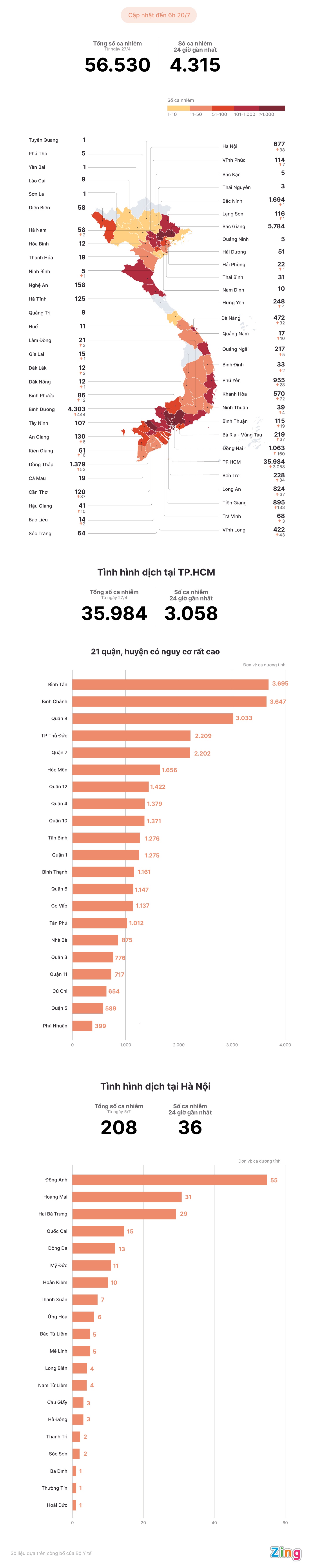 Tinh hinh dich Covid-19 tai Viet Nam anh 1