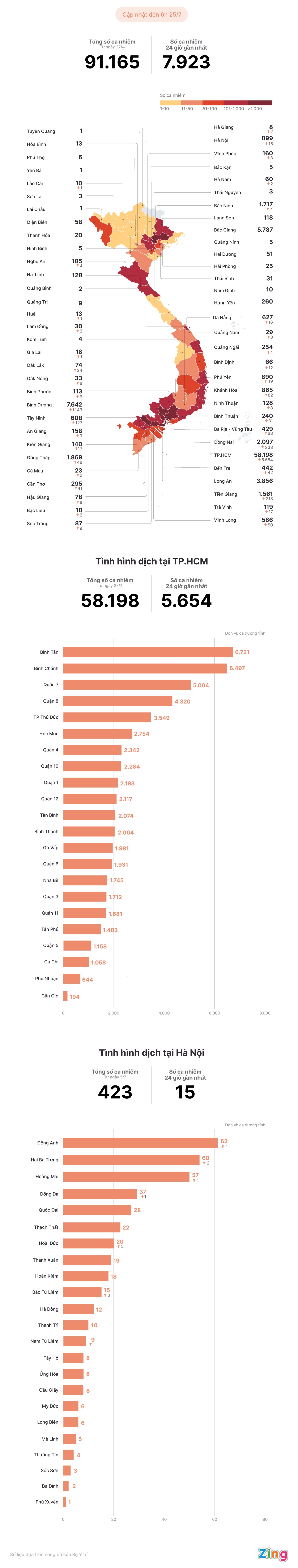 Tinh hinh dich Covid-19 tai Viet Nam anh 1
