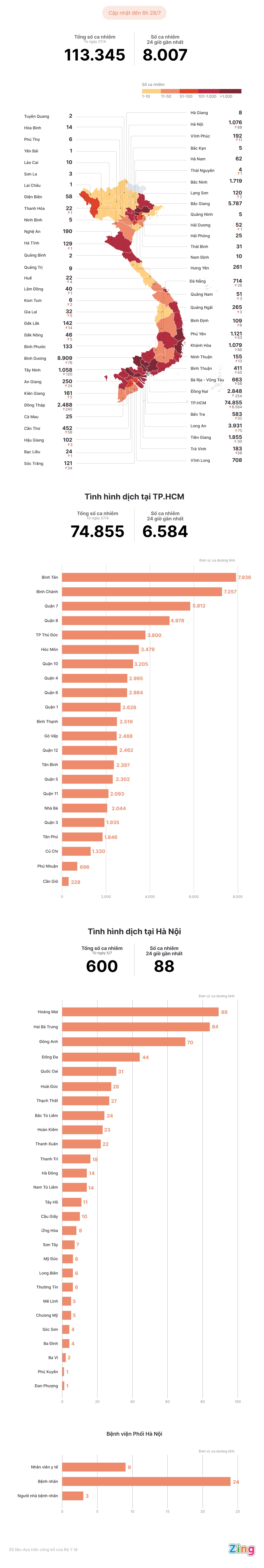 Tinh hinh dich Covid-19 tai Viet Nam anh 1