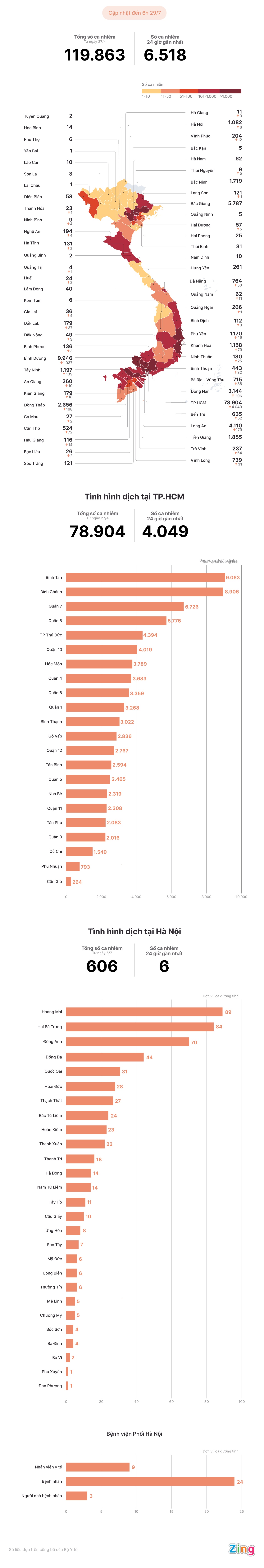 Tinh hinh dich Covid-19 tai Viet Nam anh 1