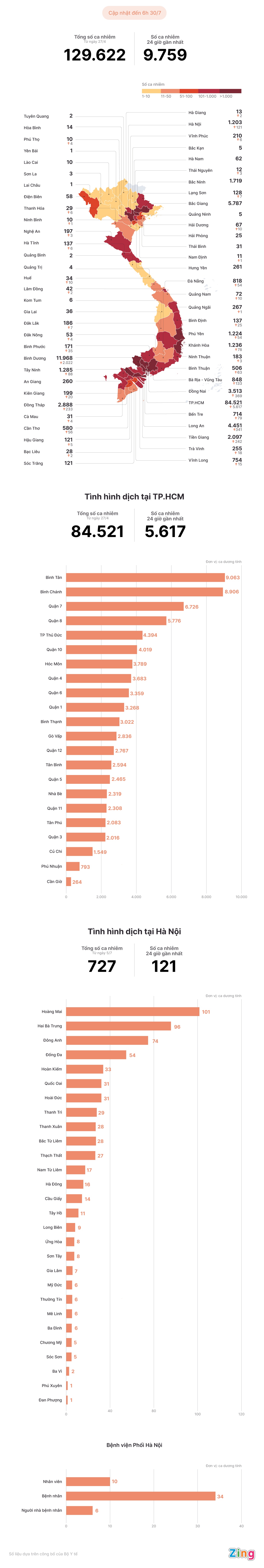 Tinh hinh dich Covid-19 tai Viet Nam anh 1