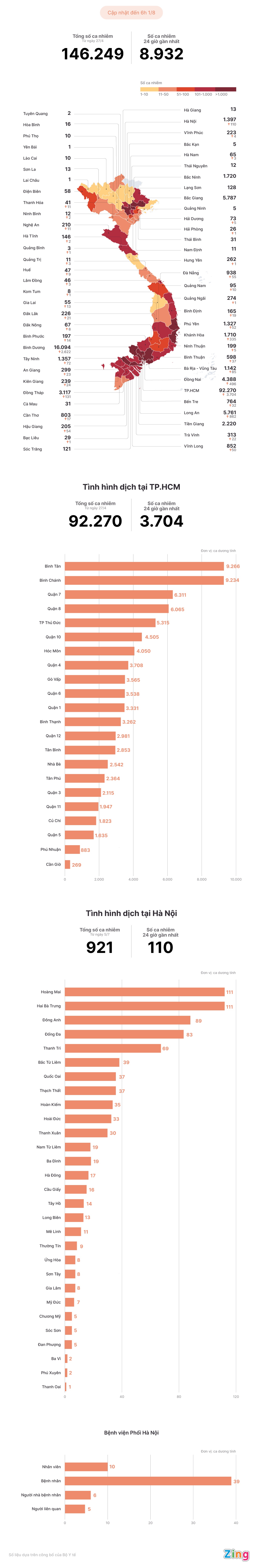 Tinh hinh dich Covid-19 tai Viet Nam anh 1