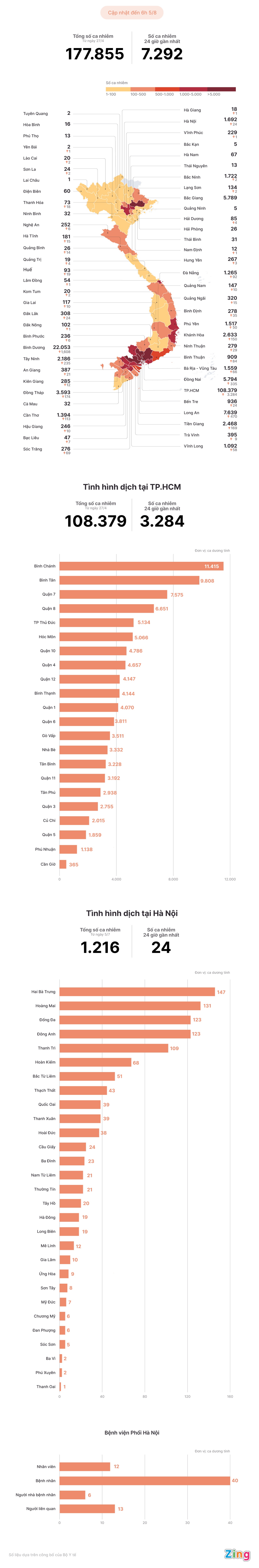 Tinh hinh dich Covid-19 tai Viet Nam anh 1