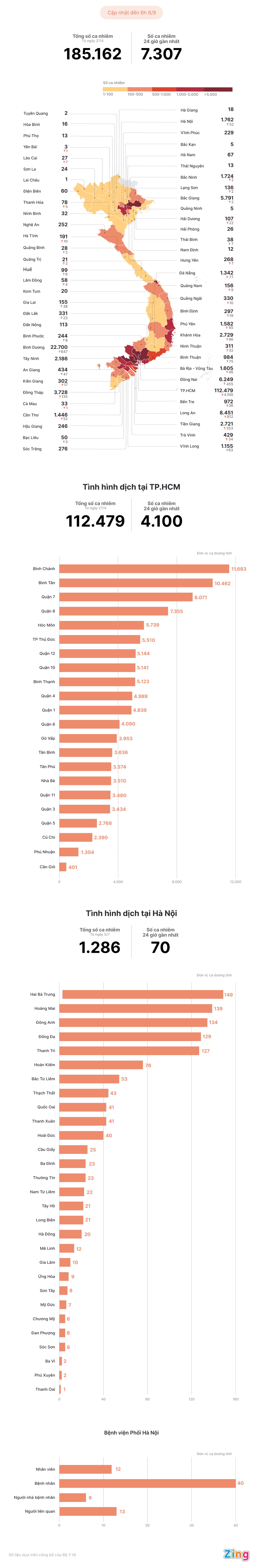 Tinh hinh dich Covid-19 tai Viet Nam anh 1