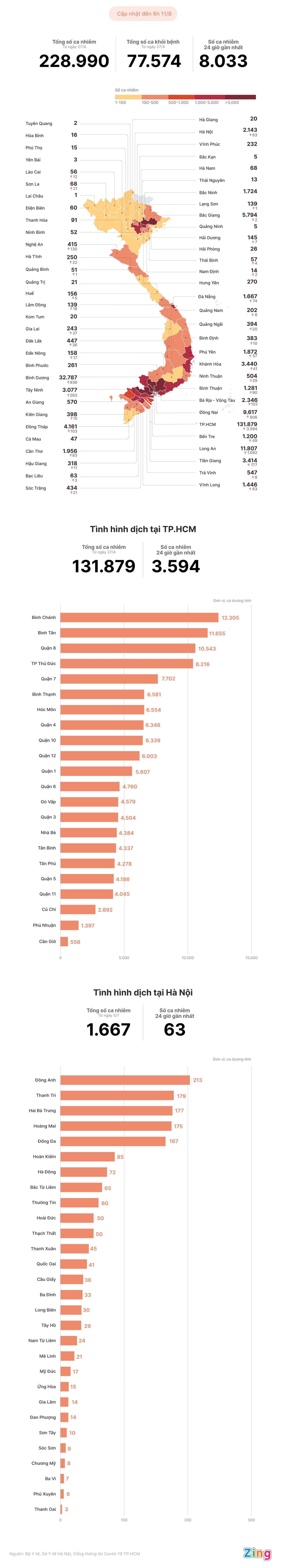 Tinh hinh dich Covid-19 tai Viet Nam anh 1