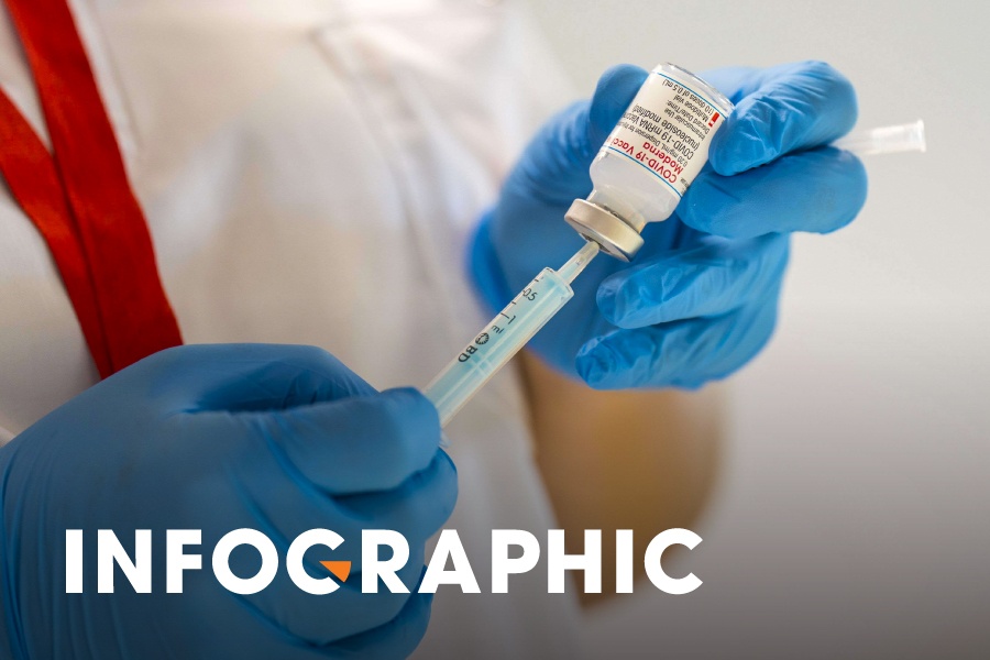 Khu vuc nao o TP.HCM co nhieu nguoi duoc tiem vaccine Covid-19? hinh anh