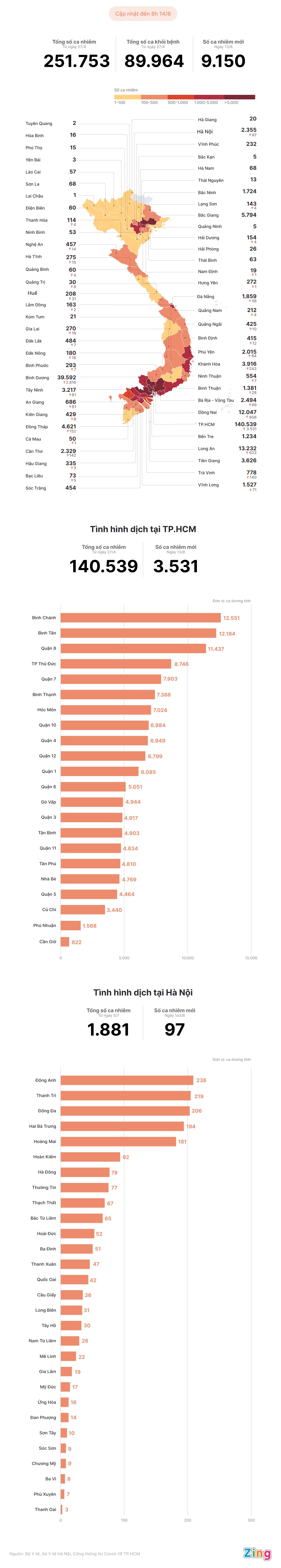 Tinh hinh dich Covid-19 tai Viet Nam anh 1