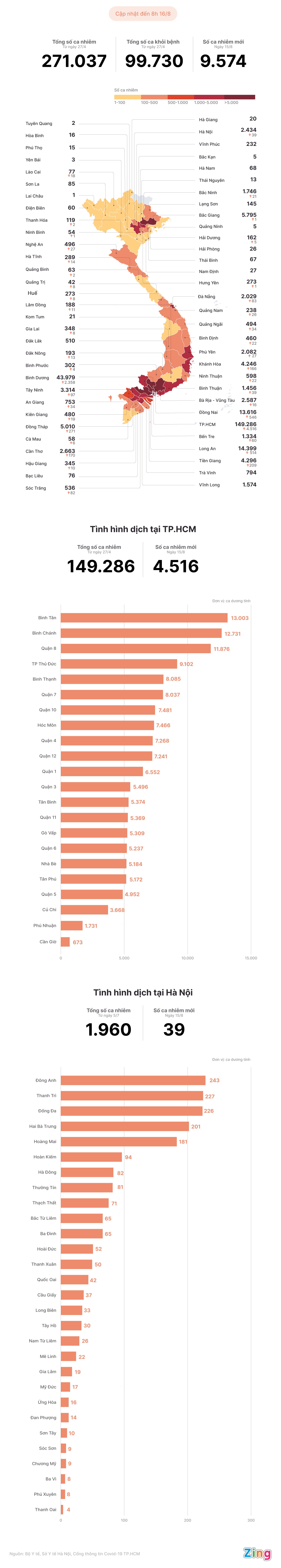 Tinh hinh dich Covid-19 tai Viet Nam anh 1