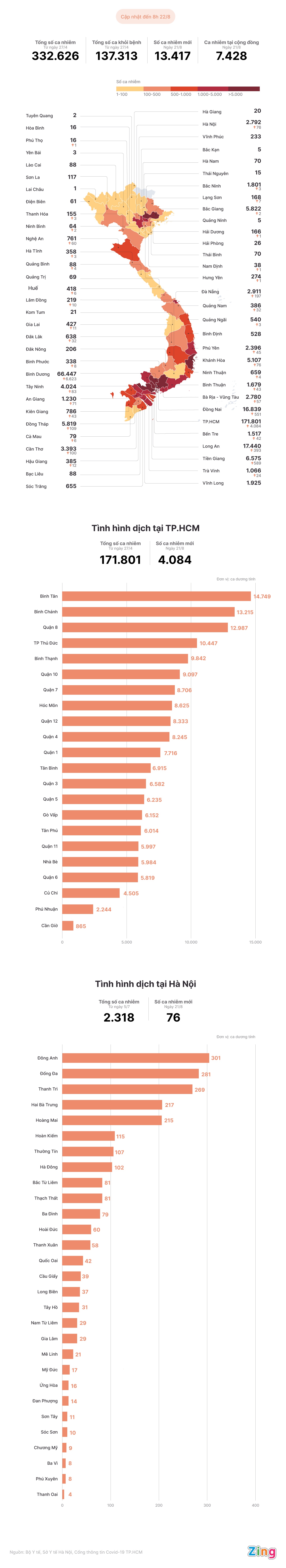 Tình hình dịch Covid-19 tại Việt Nam ảnh 1 Tinh hinh dich Covid-19 tai Viet Nam anh 1