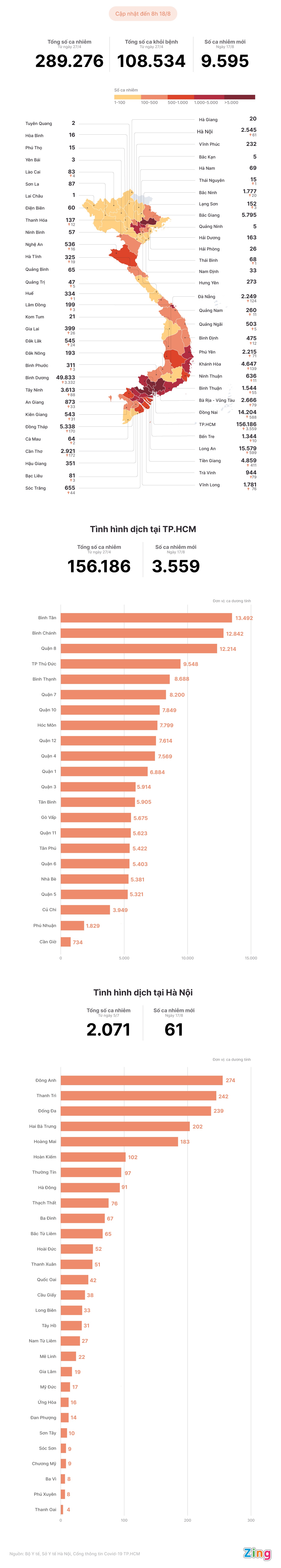 Tinh hinh dich Covid-19 tai Viet Nam anh 1